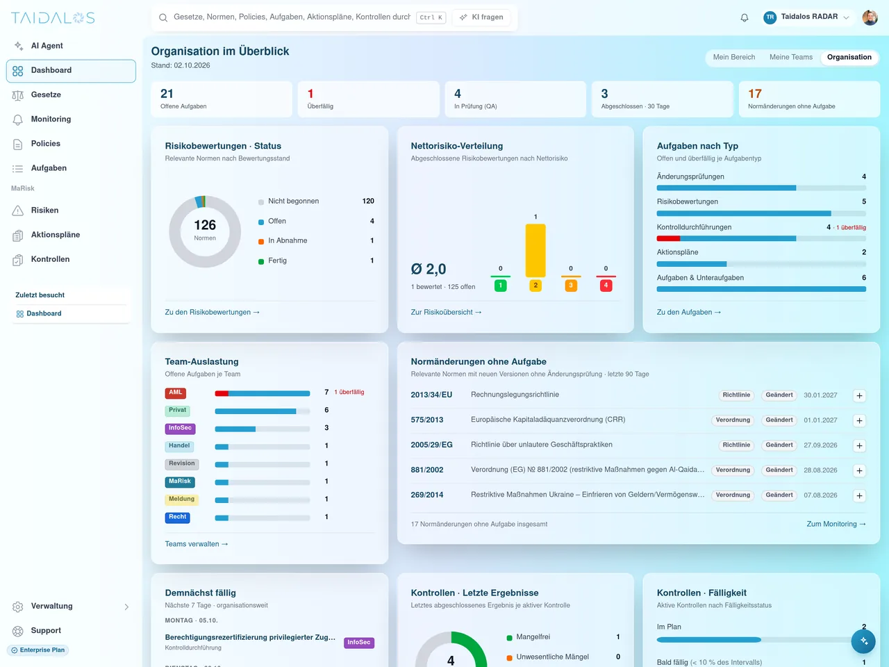 Organisationsdashboard mit Risikobewertungen, Aufgaben, Teams und Kontrollen