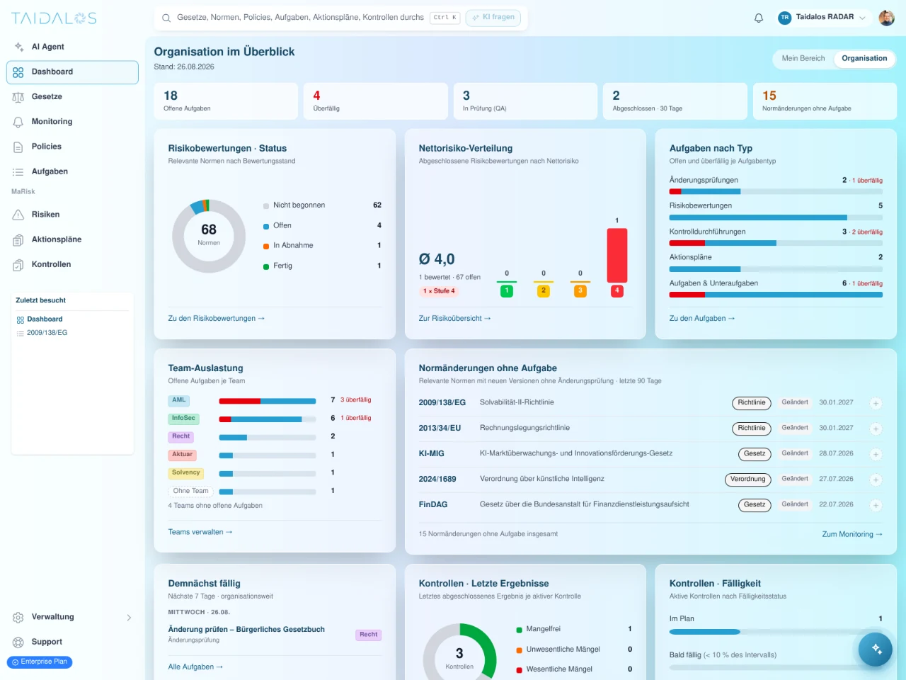 Organisationsdashboard mit Risikobewertungen, Aufgaben, Teams und Kontrollen